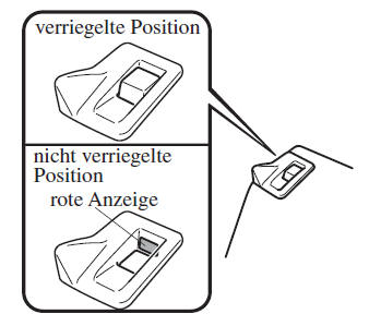 Hochklappen der Sitzlehne