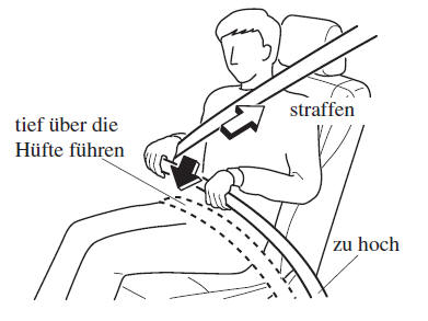 Anlegen des Sicherheitsgurts