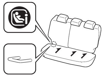 Position der Bezeichnung