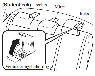 Verankerungshalterung