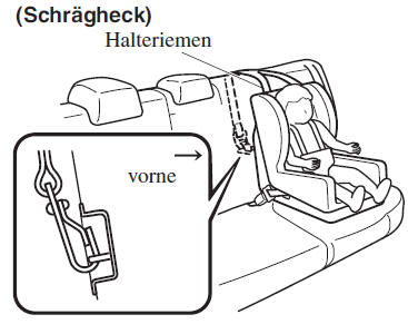 Verankerungshalterung