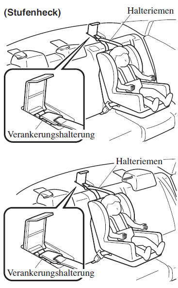 Verankerungshalterung