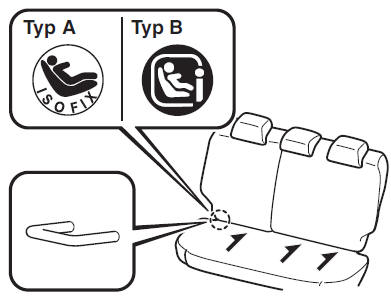 Verwendung der Isofix-Verankerung