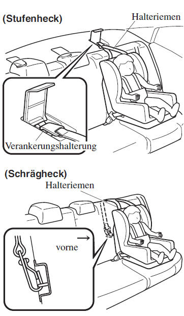 Verwendung der Isofix-Verankerung