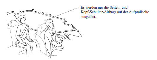 Kopf-Schulter-Airbags