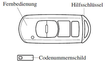 Schlüssel 