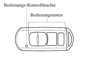 Fernbedienung