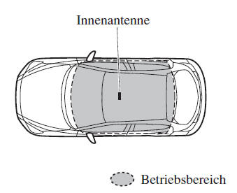 Ohne LogIn-Fernbedienung