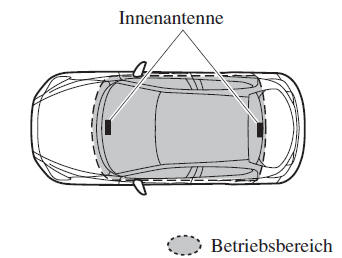 Mit LogIn-Fernbedienung