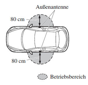 Verriegeln und Entriegeln der Türen und der Heckklappe bzw. des Kofferraumdeckels