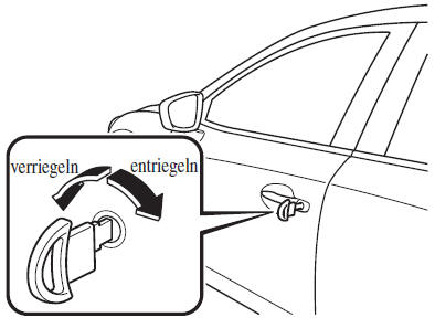 Ver- bzw. Entriegeln mit dem Schlüssel