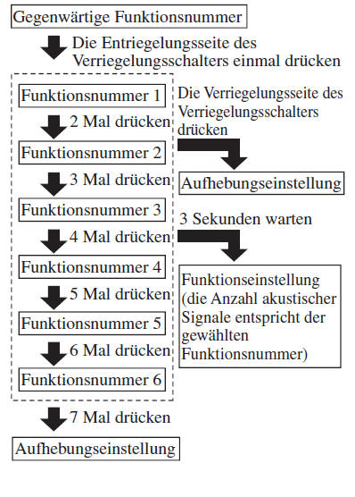 Fahrzeuge mit Automatikgetriebe