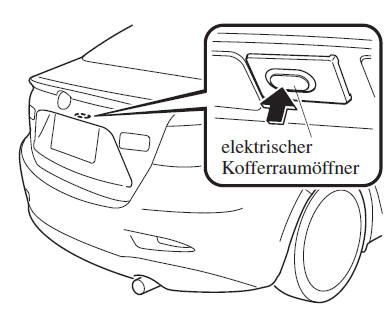 Öffnen des Kofferraumdeckels