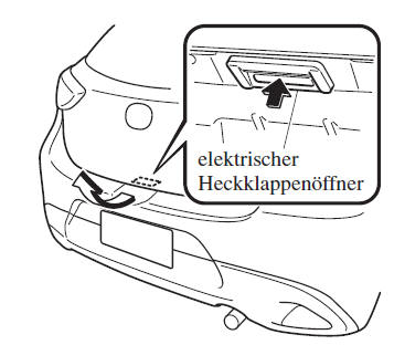 Öffnen des Kofferraumdeckels