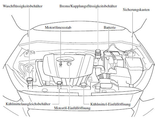 Motorraumansicht 