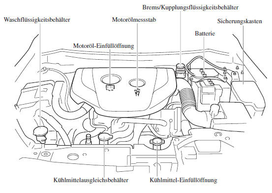 Motorraumansicht 