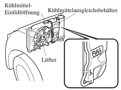 Kontrolle des Kühlmittels