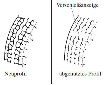 Ersetzen von Reifen