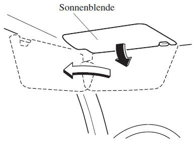 Sonnenblenden