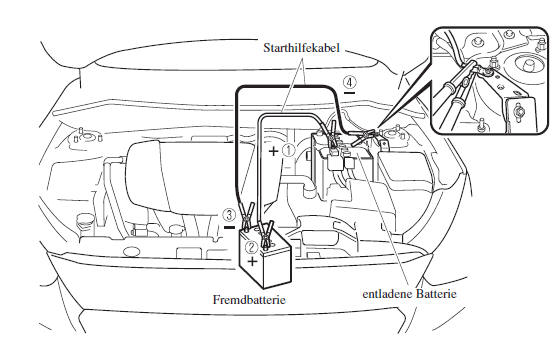 Anlassen mit einer Fremdbatterie