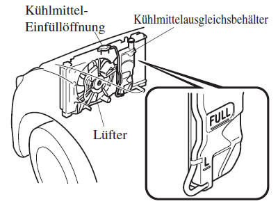 Motorüberhitzung