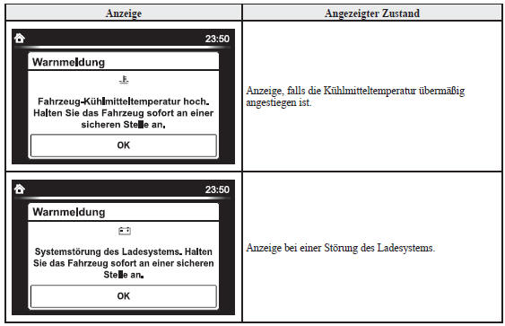 Das Fahrzeug sofort an einer sicheren Stelle anhalten