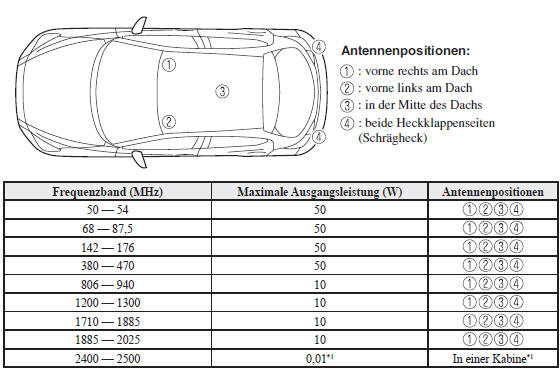 Elektromagnetische Kompatibilität