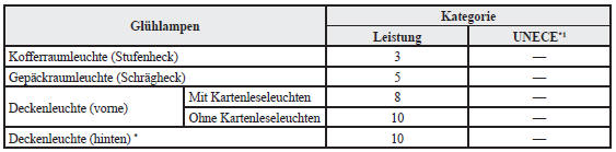 Glühlampen