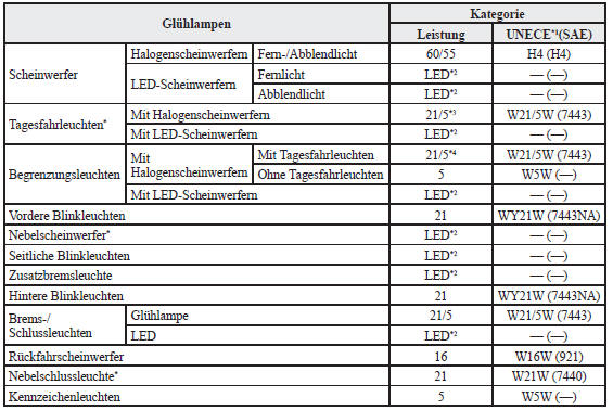 Glühlampen