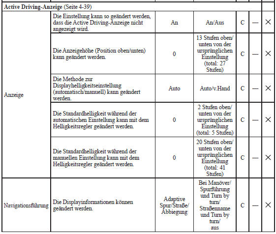 Änderungsmethode der Einstellungen