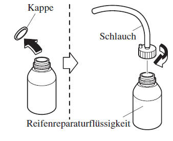 Verwendung des Notreparatursatzes