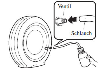 Verwendung des Notreparatursatzes