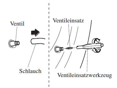 Verwendung des Notreparatursatzes