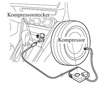 Verwendung des Notreparatursatzes