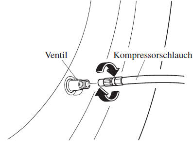 Verwendung des Notreparatursatzes