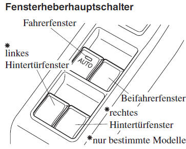Betätigung der elektrischen Fensterheber des Beifahrerfensters und der Hintertürfenster