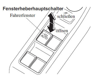 Normales Öffnen und Schließen