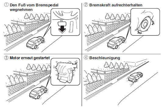 Rollschutzfunktion (Automatikgetriebe)