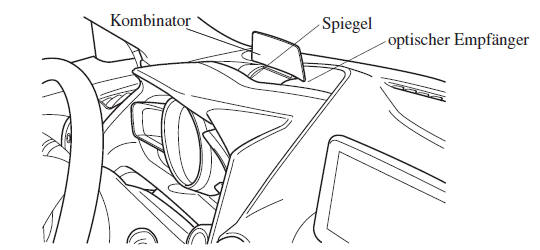 Active Driving-Anzeige 