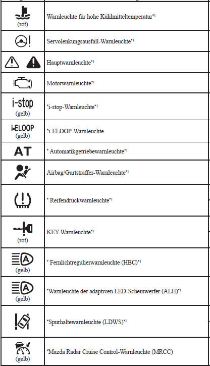 Warnleuchten