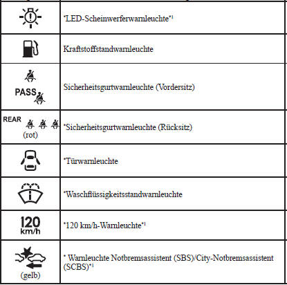 Warnleuchten