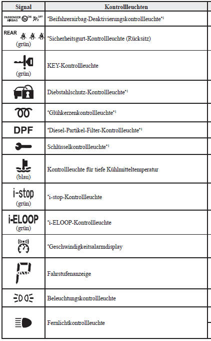 Kontrollleuchten