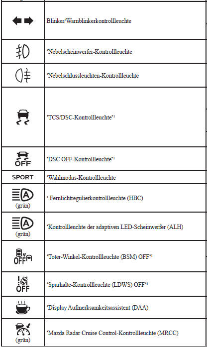 Kontrollleuchten