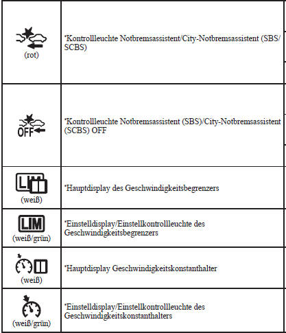 Kontrollleuchten