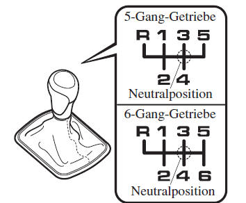 Schaltgetriebe