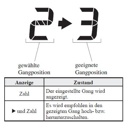 Schaltanzeige (GSI)