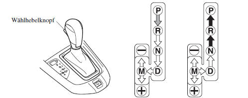 Automatikgetriebe