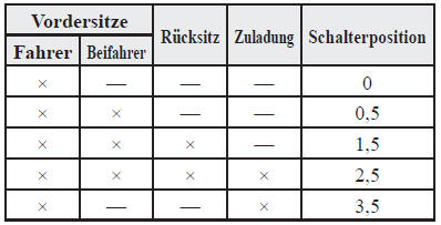 Manuelle Leuchtweiteneinstellung