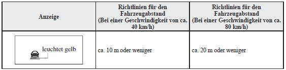 Richtlinien für den Fahrzeugabstand 