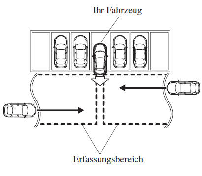 Ausparkhilfe